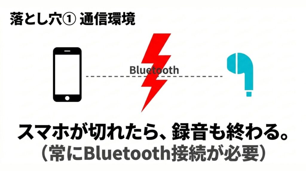 Bluetooth接続が切れると録音も終了する可能性がある通信環境の落とし穴を示した図