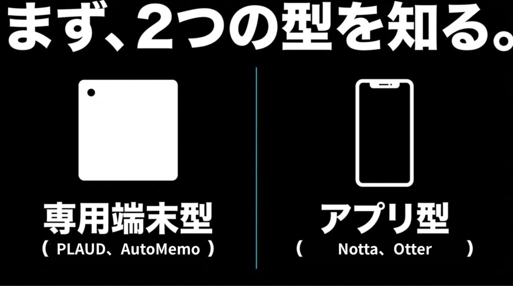 専用端末型とアプリ型の2種類を比較して示したスライド