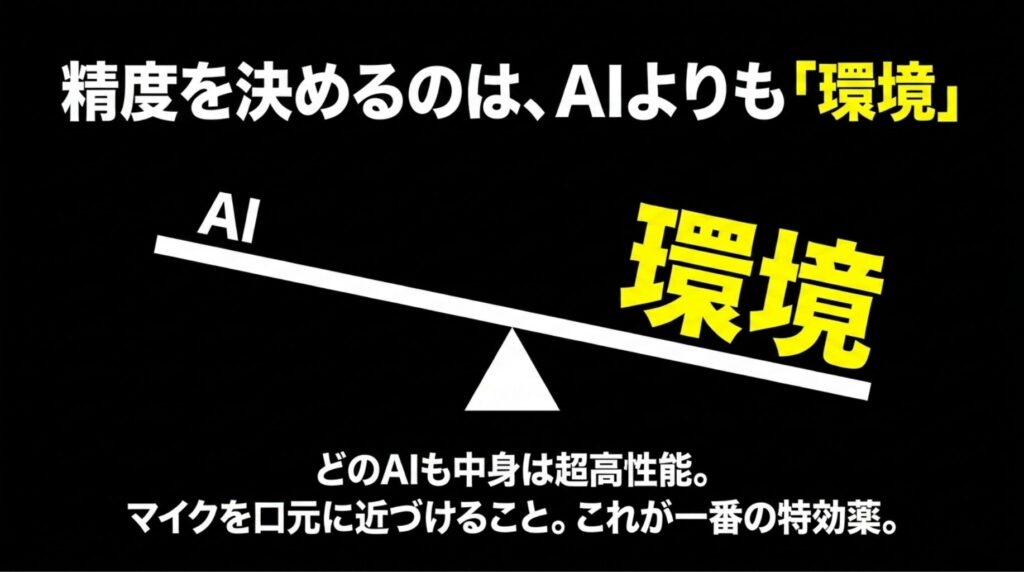 AIよりも録音環境が文字起こし精度に大きく影響することを示したスライド
