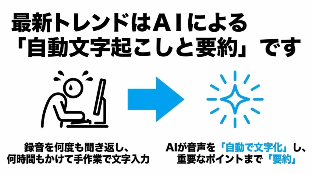 録音を聞き返して手入力する作業からAI文字起こしと要約へ変わる流れ
