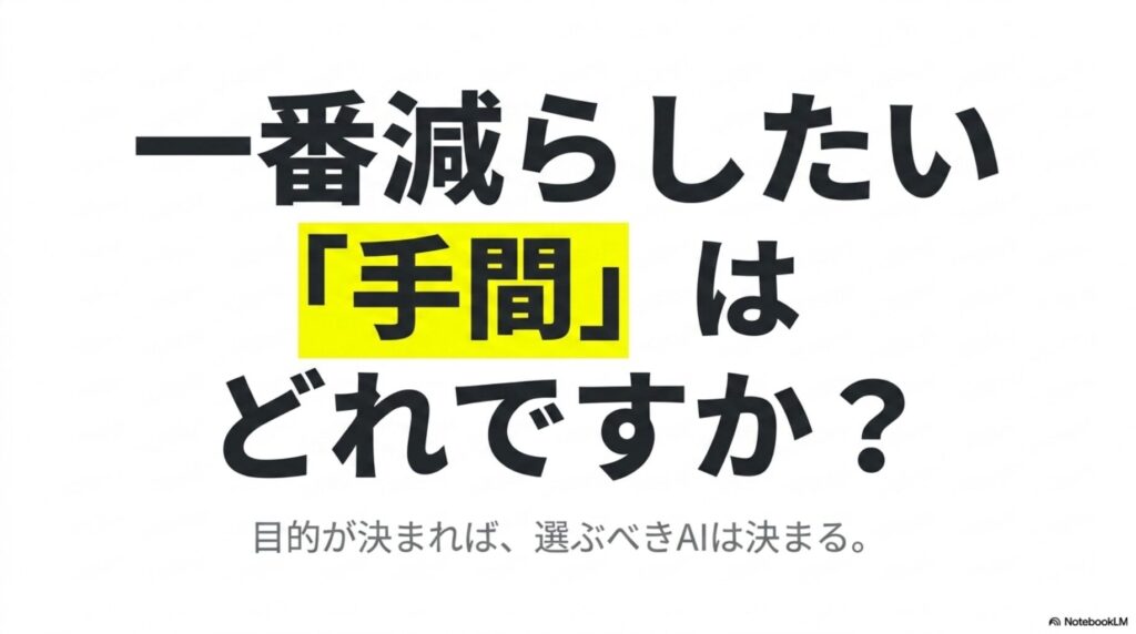 AIボイスレコーダーは一番減らしたい手間を明確にすると選びやすいことを示したスライド