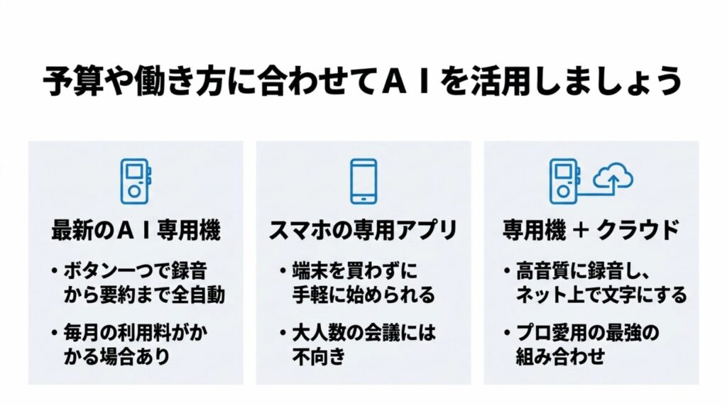AI専用機、スマホアプリ、専用機とクラウド連携の3つの活用方法