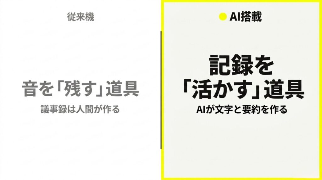 従来機は音を残す道具、AI搭載モデルは記録を活かす道具であることを比較したスライド