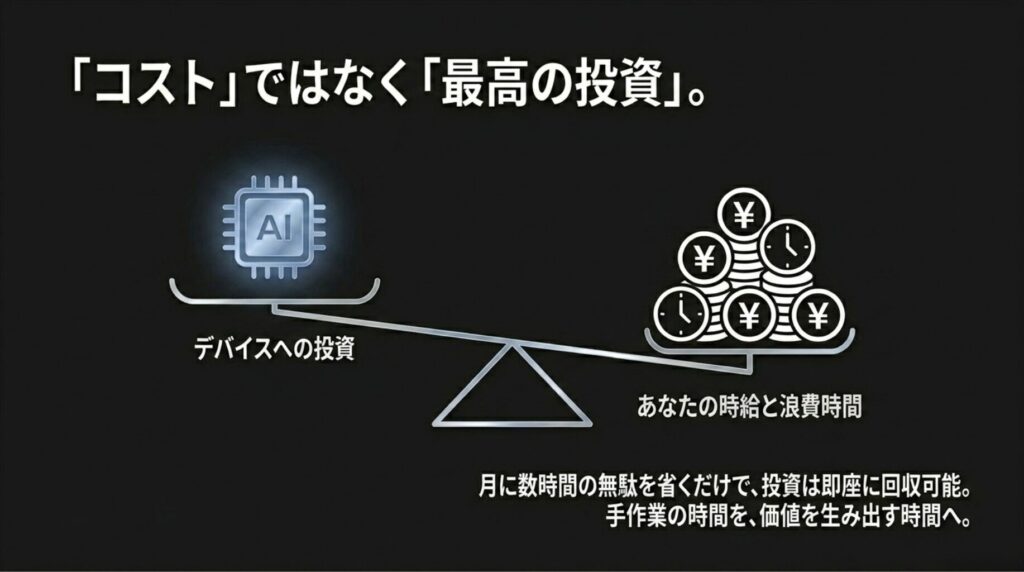 デバイスへの投資と時給・浪費時間を天秤で比較し、時間削減による投資回収を表した図