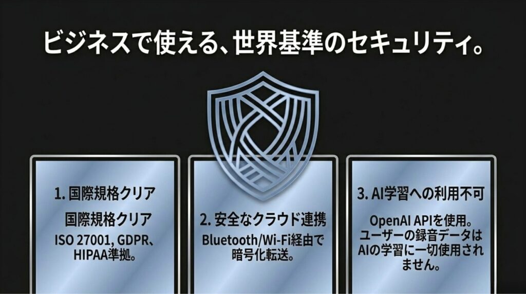 ISO 27001、GDPR、HIPAA準拠、安全なクラウド連携、AI学習への利用不可を示したセキュリティ説明図