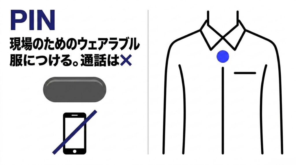 PLAUD NotePinが服に装着できるウェアラブル型で、通話録音には非対応であることを示したスライド