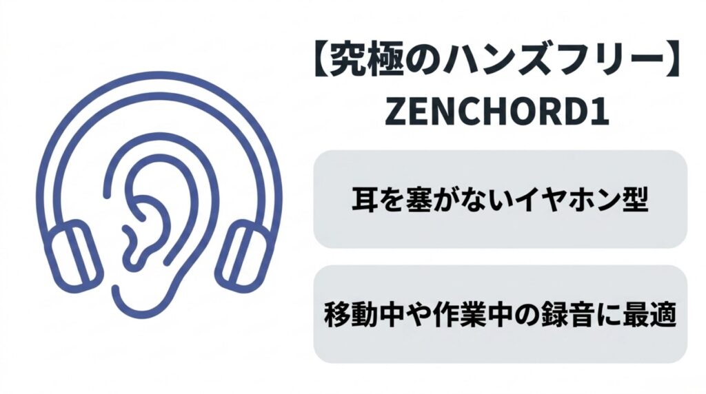 ZENCHORD1が耳を塞がないイヤホン型で、移動中や作業中の録音に適していることを示したスライド