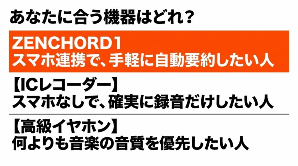 ZENCHORD1、ICレコーダー、高級イヤホンの向いている人を比較したスライド