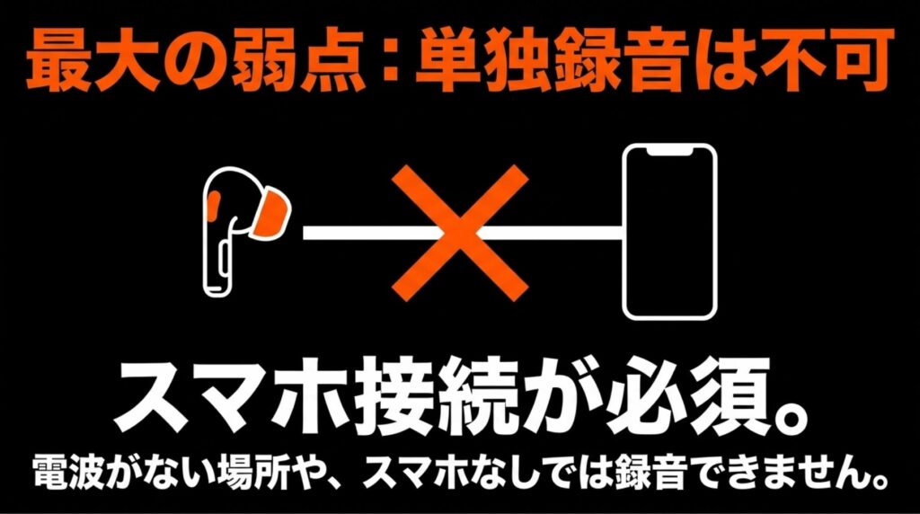 ZENCHORD1は単独録音ができず、スマホ接続が必要であることを示す注意喚起スライド