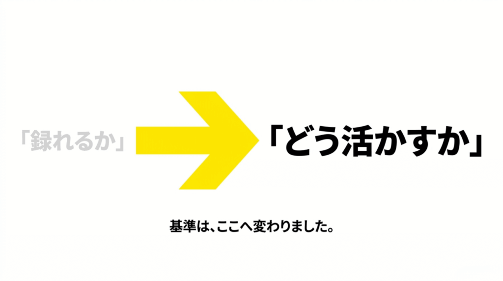録音できるかという従来の基準から、録音した情報を仕事や学習へどう活かすかという基準への変化を示す図