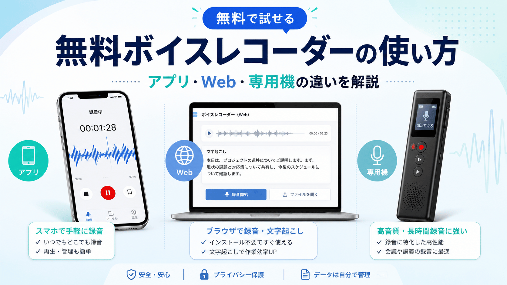 無料ボイスレコーダーの使い方とスマホアプリ・Web・専用機の違いを比較したイメージ画像