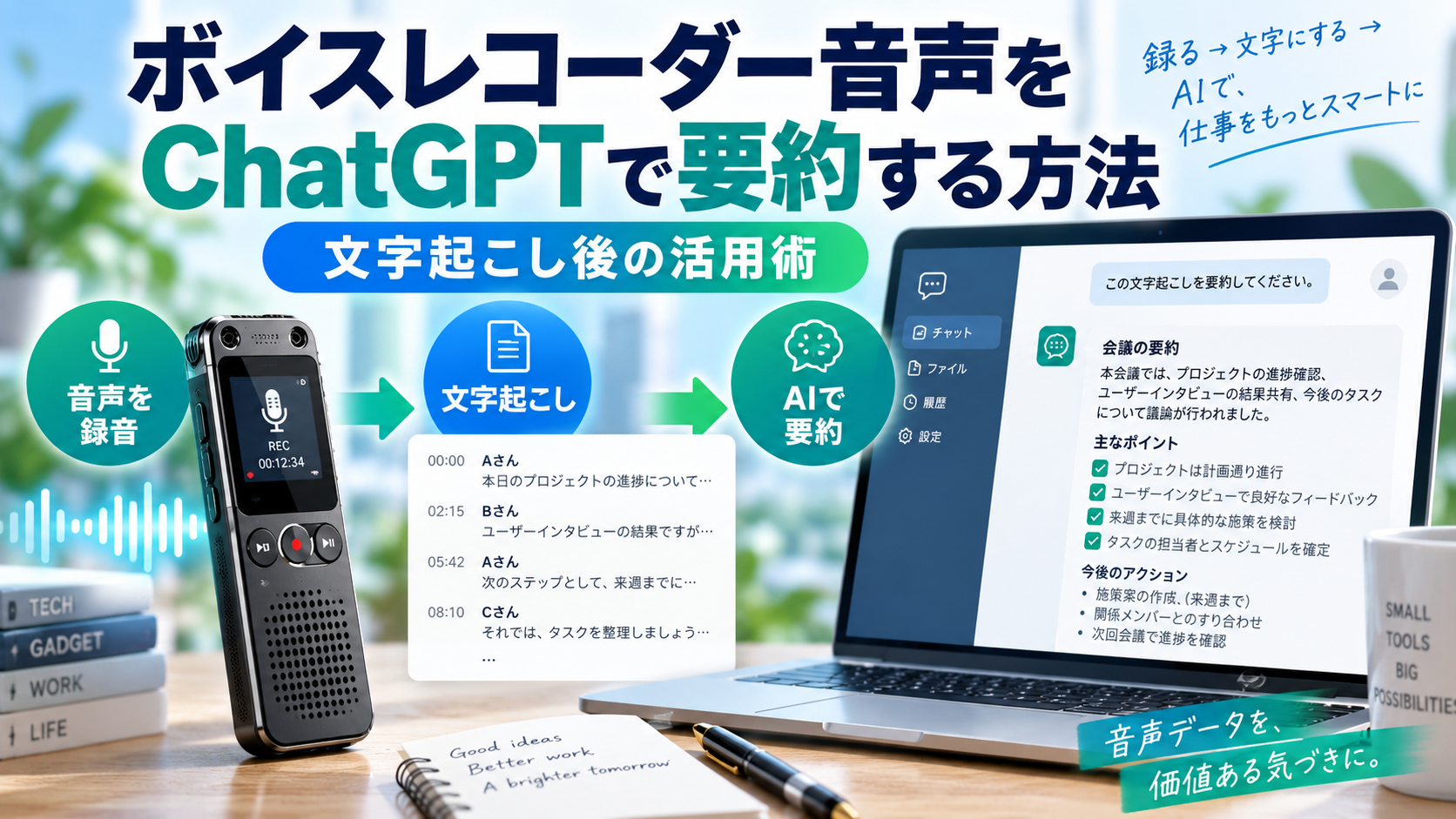 ボイスレコーダーで録音した音声を文字起こしし、ChatGPTで会議内容を要約する流れを示したイメージ